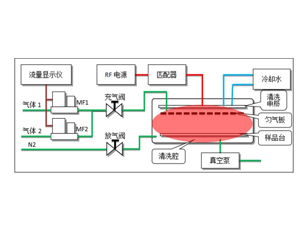 Máy rửa plasma RF160